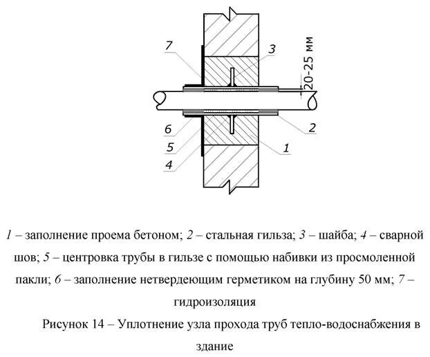 Зачеканка гильз трубопроводов схема. Узлы прохода труб через стеновые сэндвич панели. Узел прохода трубы в сэндвич панели. Чертеж прохода кабеля через стену. Проходы через сэндвич панель