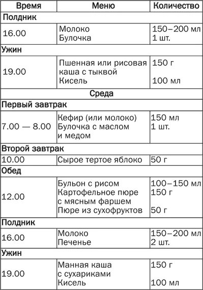 Рацион детского питания. Таблица кормления детей от 1 года. Режим питания и меню ребенка в год. Примерный рацион питания ребенка в 1 год. Режим питания ребёнка в 1 год и 3 месяца меню.