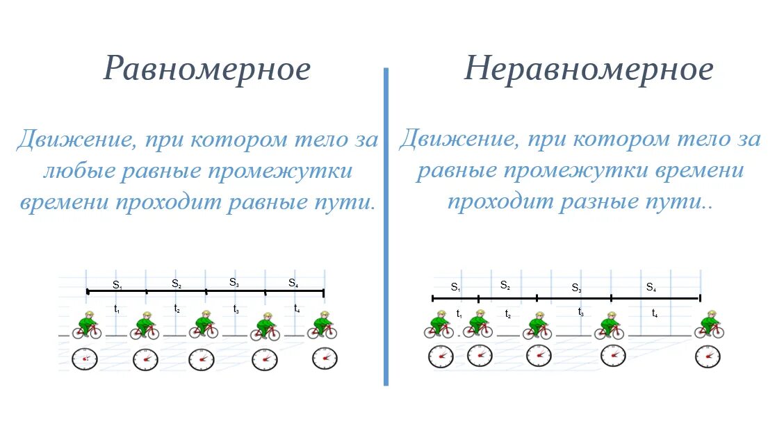 Неравномерное движение средняя скорость 7 класс презентация