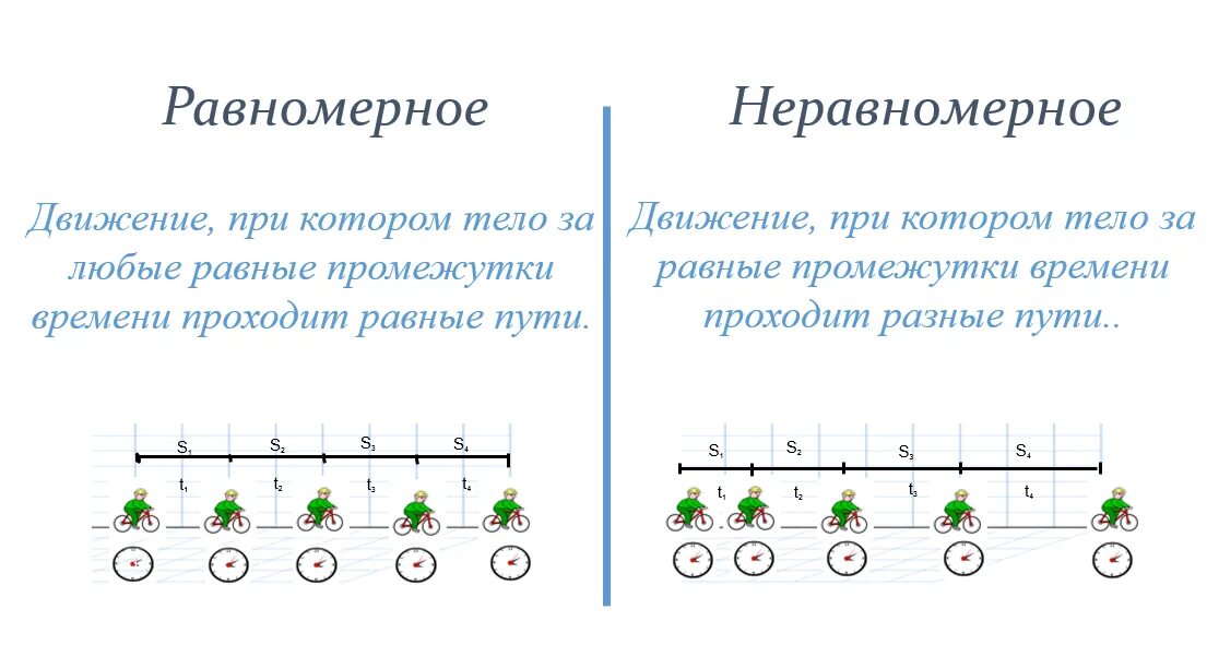 Движение 7 класс. Равномерное движение и неравномерное движение. Равномерное и неравномерное движение физика 9 класс. Механическое движение равномерное и неравномерное движение 7. Равномерное и неравномерное движение 7 класс.