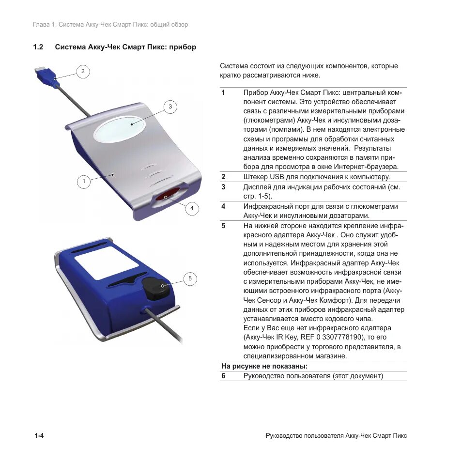 Бивиарт инструкция по применению. Accu Chek Smart pix. Кабель с инфракрасным портом Акку чек. Instruction manual Soft. Чек умная камера.