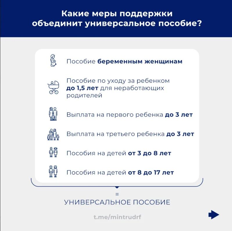 Единое пособие на детей условия для самозанятых. Универсальное пособие с января 2025. детские пособия универсальные с 1 января 2025. единое пособие на детей с 1 января 2025 года. универсальное пособие с 2025 года.