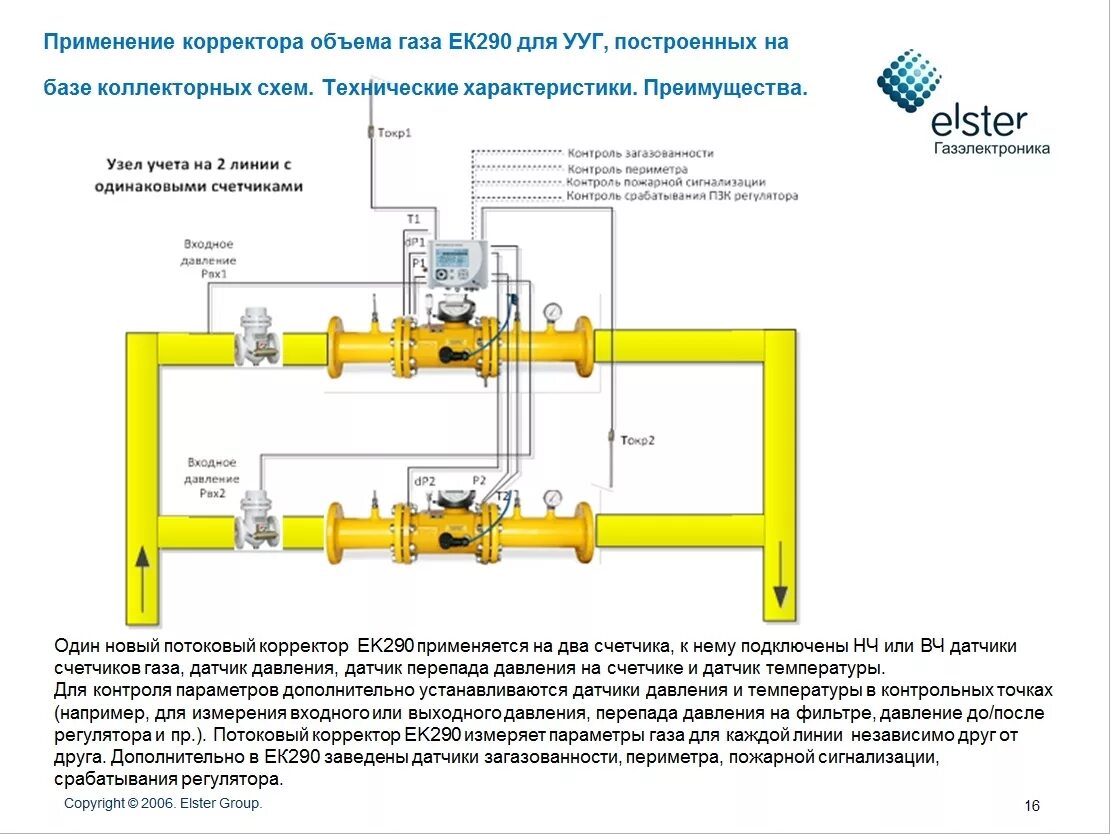 Схема электрических соединений спг742. Узел редуцирования газа на ГРС схема. Узел учёта газа для котельной. Узел учета газа на ГРС схема. Узлы грс