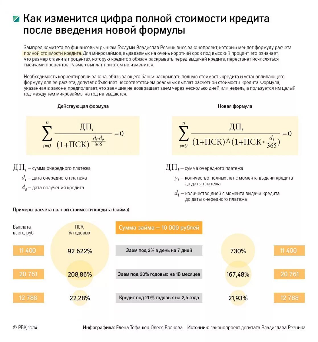 Среднерыночная полная стоимость кредита. Формула расчета полной стоимости кредита. Формула расчета суммы процентов по займу. Как рассчитать проценты по кредиту формула пример. Пример расчета стоимости кредита.