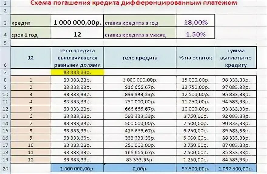 Рассчитать сколько выплачивать кредит. Схема расчета кредита. Схема выплаты кредита. Схема платежей годовые проценты. Схема платежей в месяц.