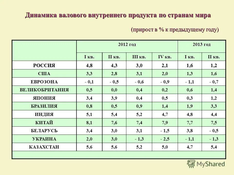валовый национальный доход россии. внп стран по годам. лидеры внп страны. затраты сша на науку. ввп и внп на душу населения.