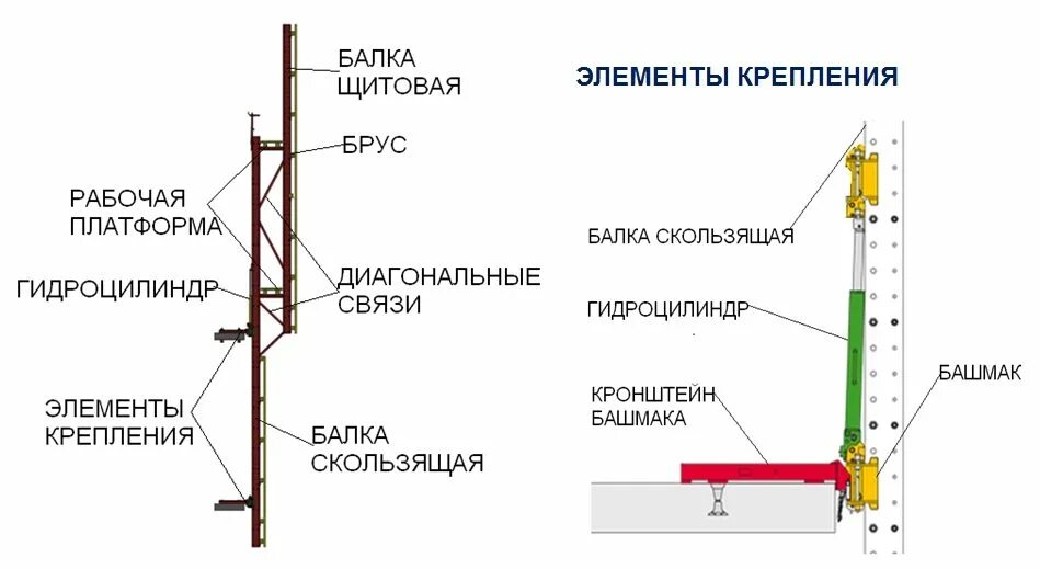 Ветровая защита обеспечивается. Ветрозащита пск-свс. защитный экран psk-svs lite sa. ветрозащитные экраны пск. кронштейн опорный свс-900 от самоподъемная ветрозащитная система.