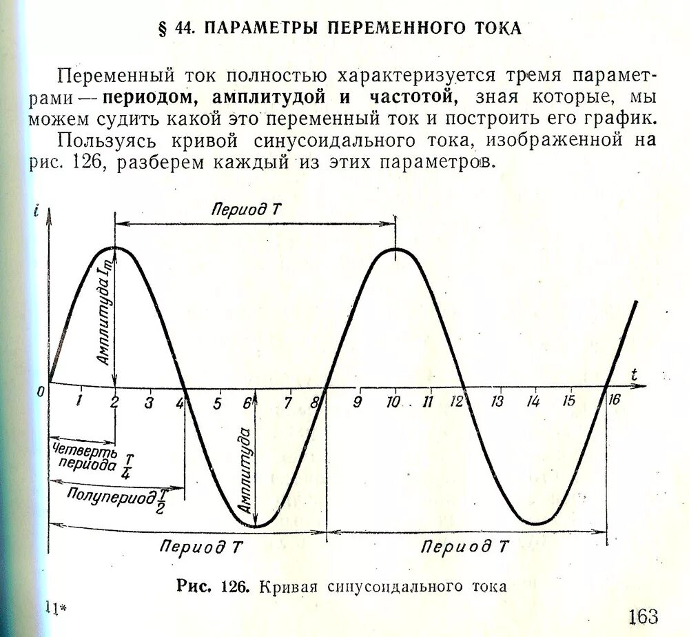График на рисунке переменного тока. График на рисунке переменного тока
