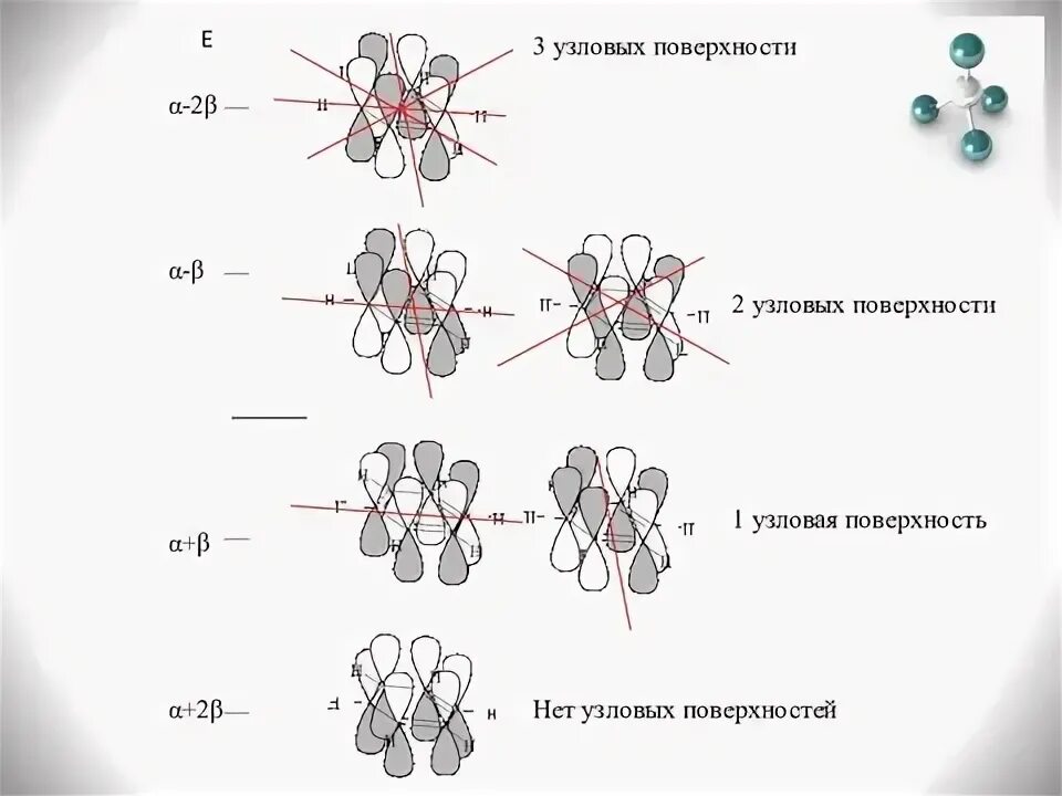 Узловой и многоузловой эутиреоидный зоб. Многоузловой зоб 1 степени щитовидной железы. Узловая форма щитовидной железы. Узловой нетоксический зоб 2 степени. Нетоксический одноузловой зоб щитовидной железы что это такое.