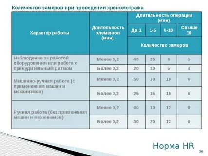 Обязательные работы сколько часов