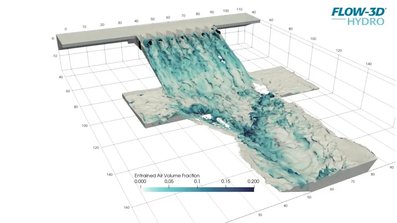 Including air. Флоу 3d. Флоу 3 d прогрев формы. Flow model a решетки. Судно в Flow 3d.