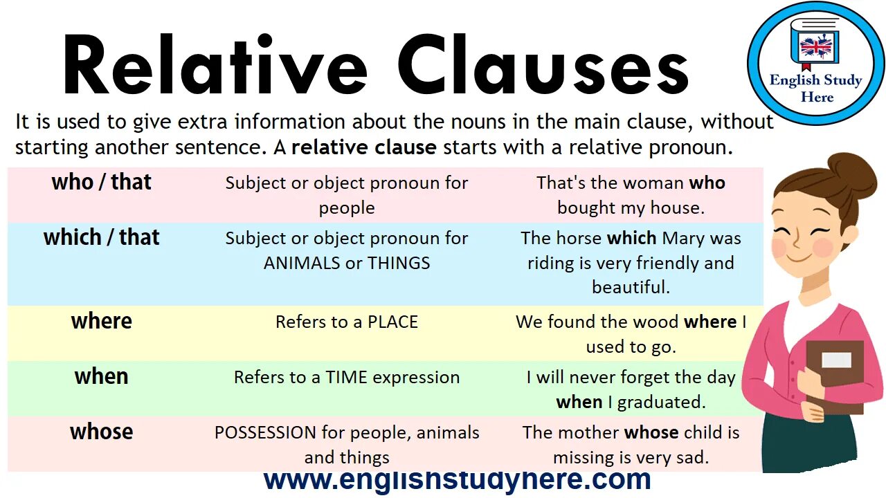 Relative Clauses в английском. Грамматика relative Clauses. Relative Clauses правило. Relative Clauses Grammar. Relative pronouns adverbs who