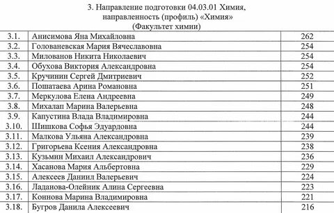 Уунит уфа список поступающих