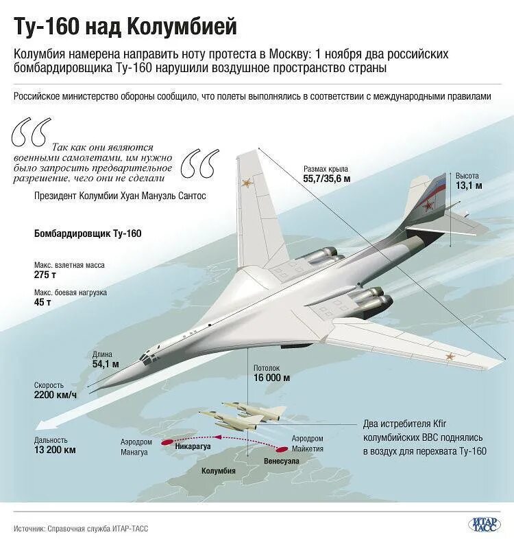 Белый лебедь самолет ту 160. Ту-160 вид сбоку. Белый лебедь самолет ту 160 характеристики. ТТХ ту-160 белый лебедь стратегического назначения.