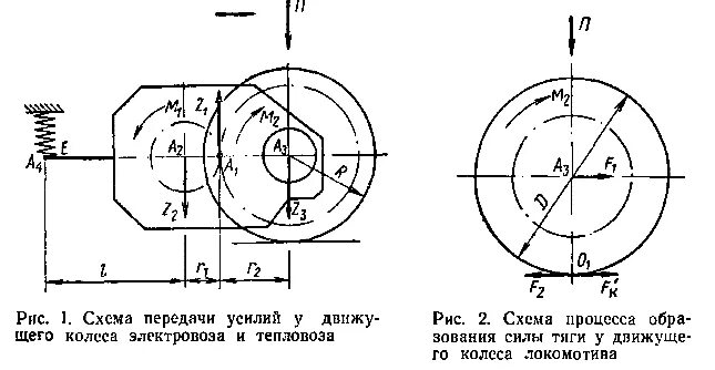 сила тяги схема