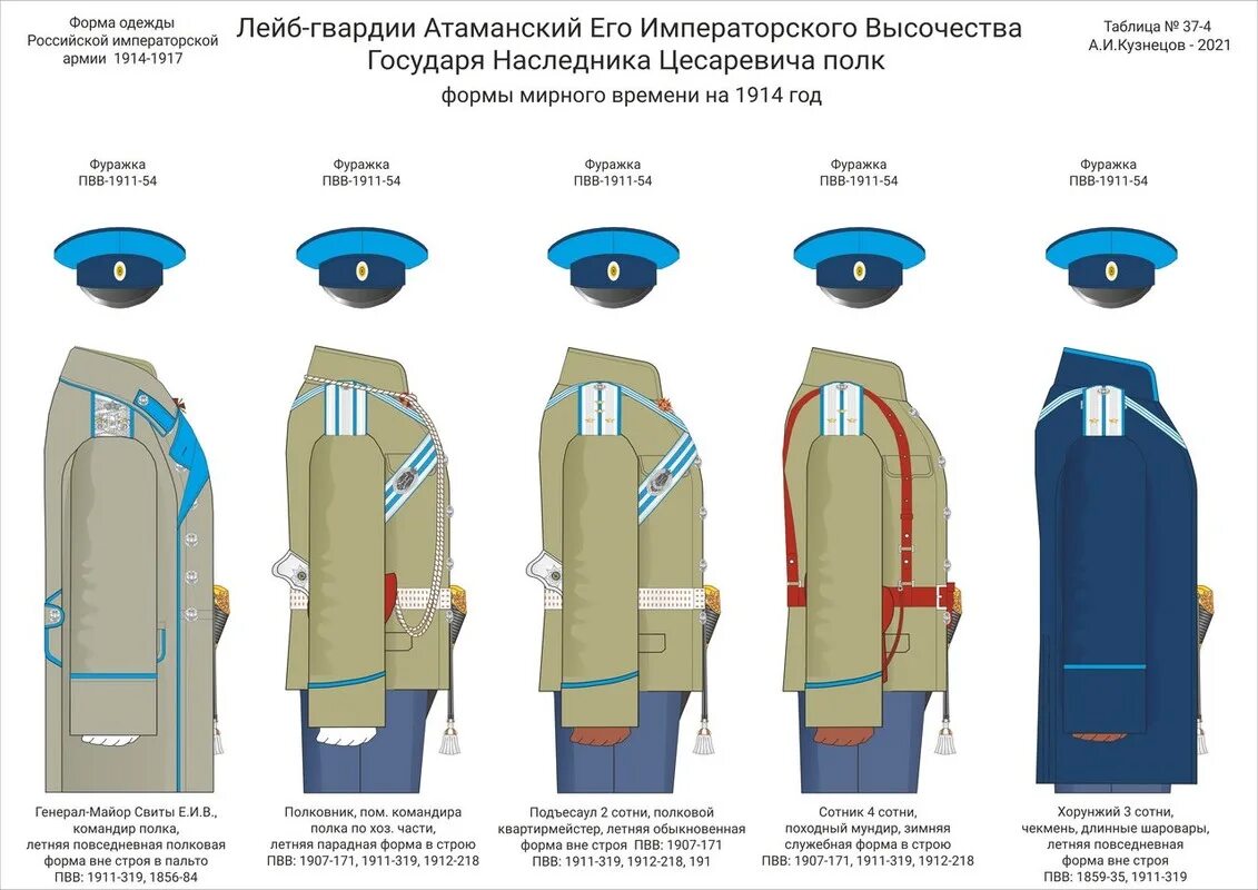 Форма Российской императорской армии 1914-1917. Парадная форма русской императорской армии 1914. Офицерская униформа Российской армии 1914. Полевая форма русской императорской армии 1914. Книга офицер в теле казака амурского войска