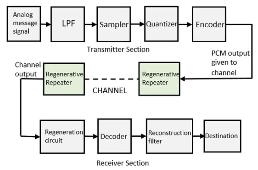 Encoding filter