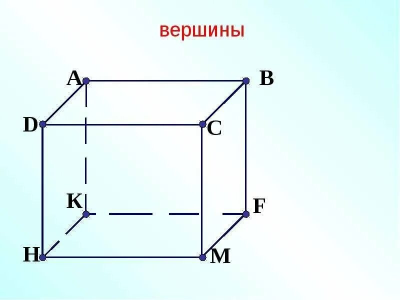 Шар в прямоугольном параллелепипеде