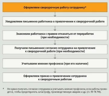 В каком случае дополнительные