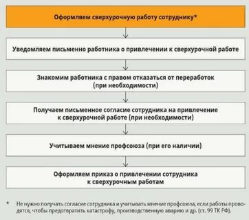 Как оплачивается ненормированный день