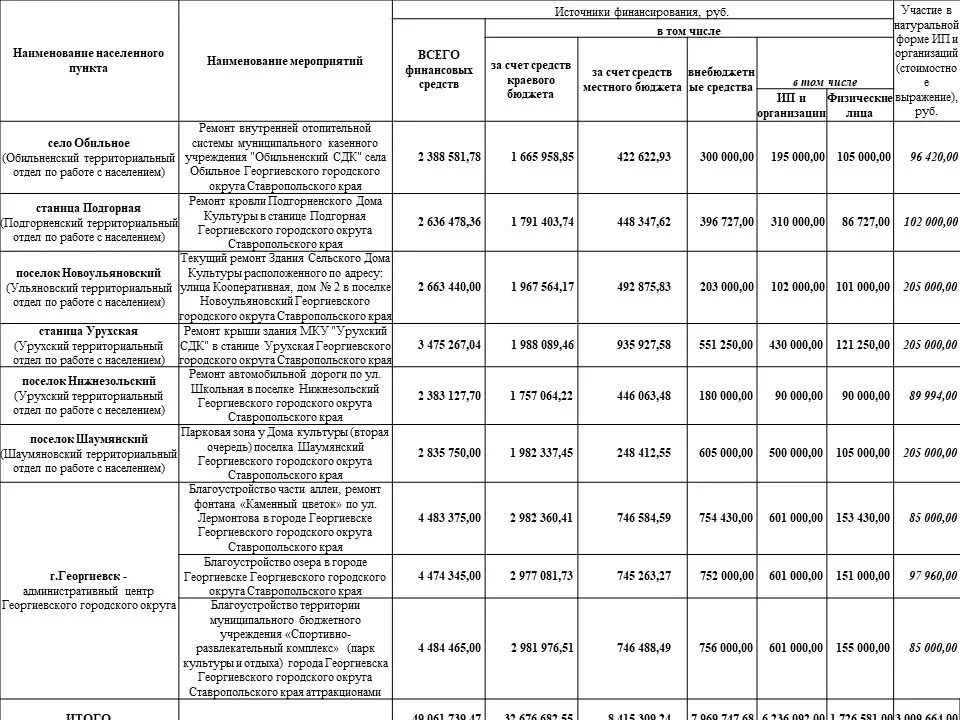 Расписание маршруток ессентуки георгиевск. Расписание маршруток ессентуки георгиевск. Расписание маршруток ессентуки георгиевск. Расписание маршруток ессентуки георгиевск. Расписание маршруток ессентуки георгиевск.