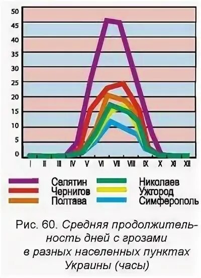 Сезонные климатические условия. Сезонные климатические условия