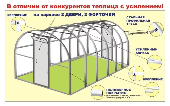 Сколько теплице