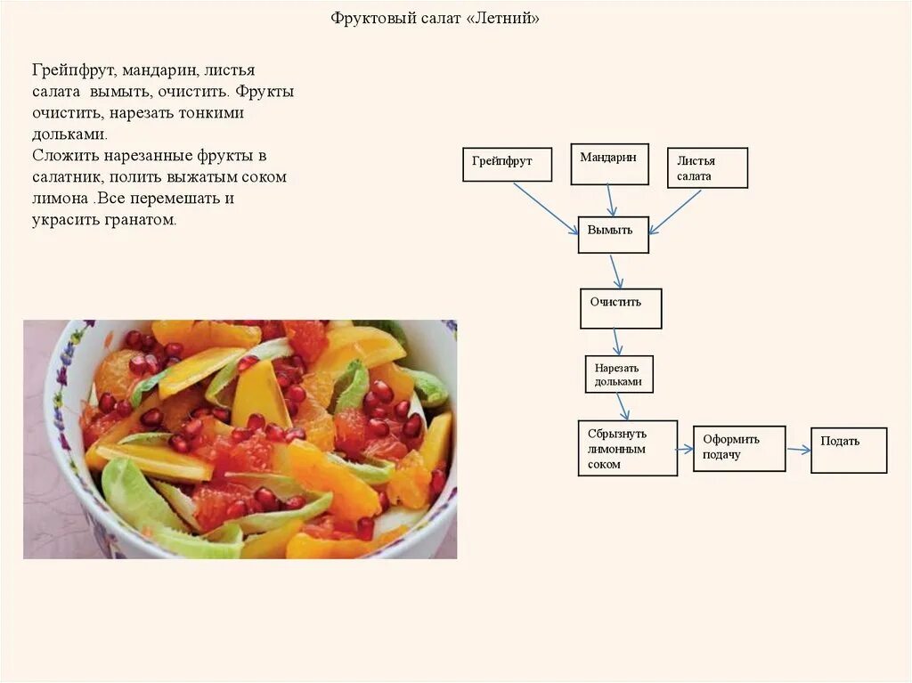 Технологическая схема салат летний. Технологическая схема приготовления фруктовых салатов. Технологическая карта приготовления моркови по корейски. Технологическая схема салат овощной. Последовательность приготовления овощей