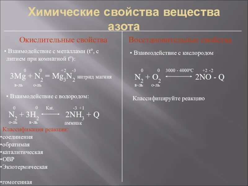 Азот содержащиеся соединения. Химические свойства азота взаимодействие с простыми веществами. Химические свойства азота примеры реакций. Окислительно восстановительные свойства азота. Химические свойства окислительные и восстановительные.