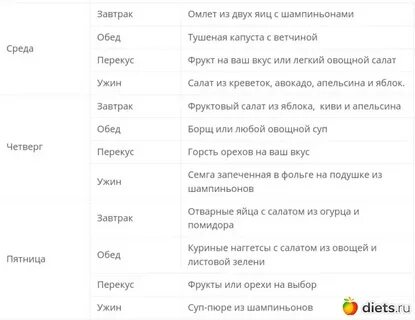 Аутоиммунный протокол питания