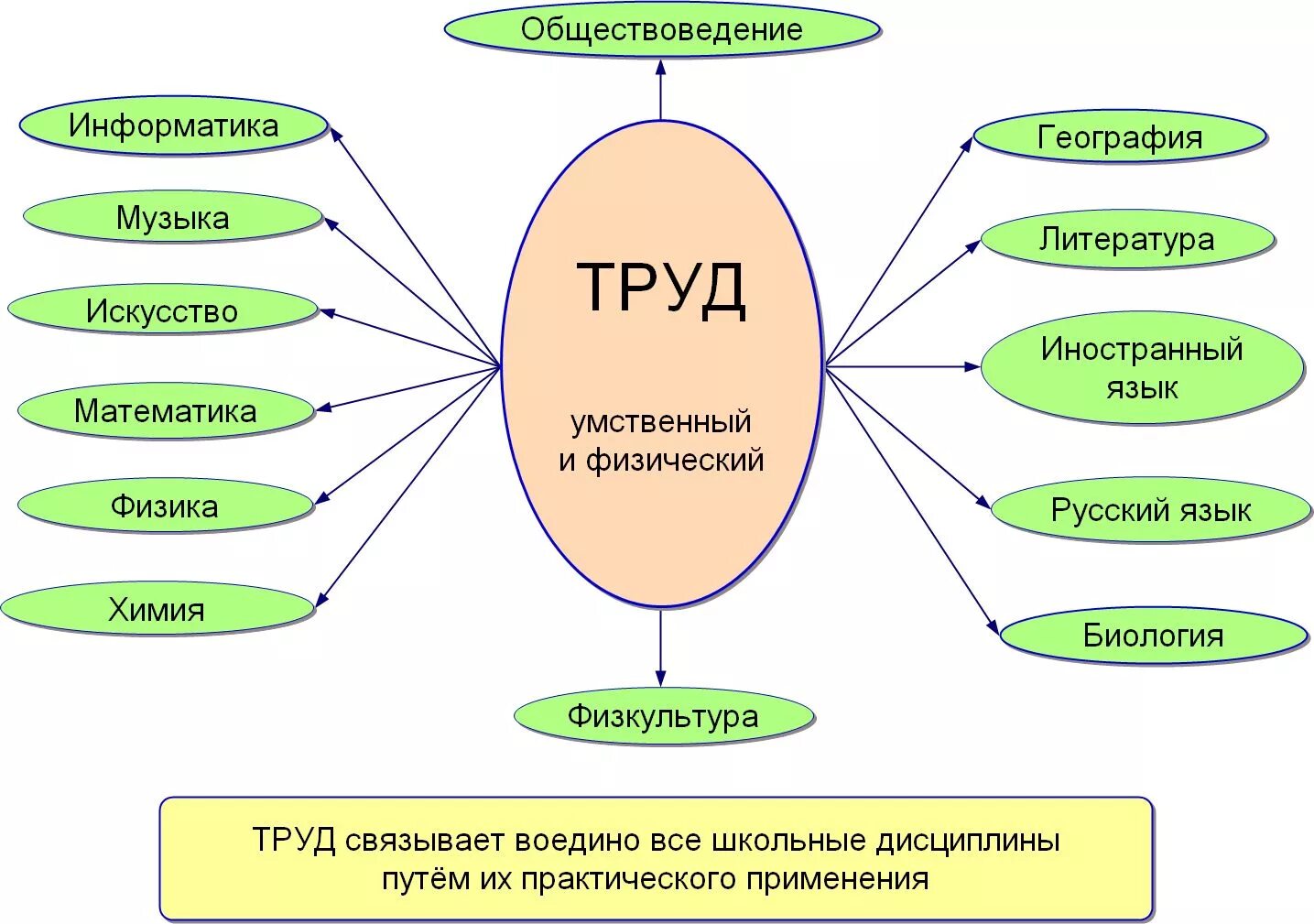 Место в социуме 6 букв