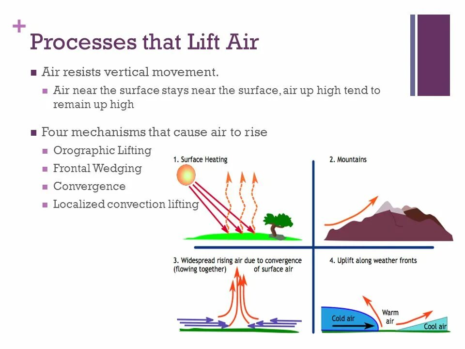 Near air