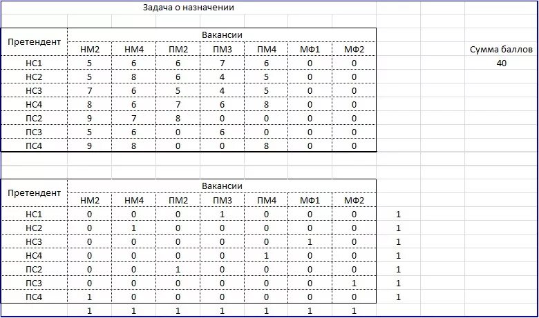 2.1 хср дата