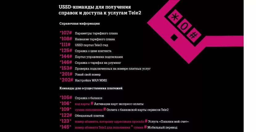 Теле2 комбинации цифр. Команды теле2. USSD команды теле2. Полезные номера теле2. Юссд команды теле2.