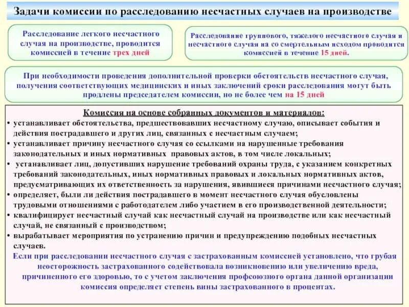 Возможные сроки расследования несчастного случая. Задачи комиссии по расследованию несчастных случаев на производстве. Выводы комиссии по расследованию несчастного случая на производстве. Расследование легкого несчастного случая на производстве. Сроки расследования несчастных случаев на производстве.