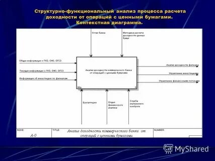 Анализ программных решений