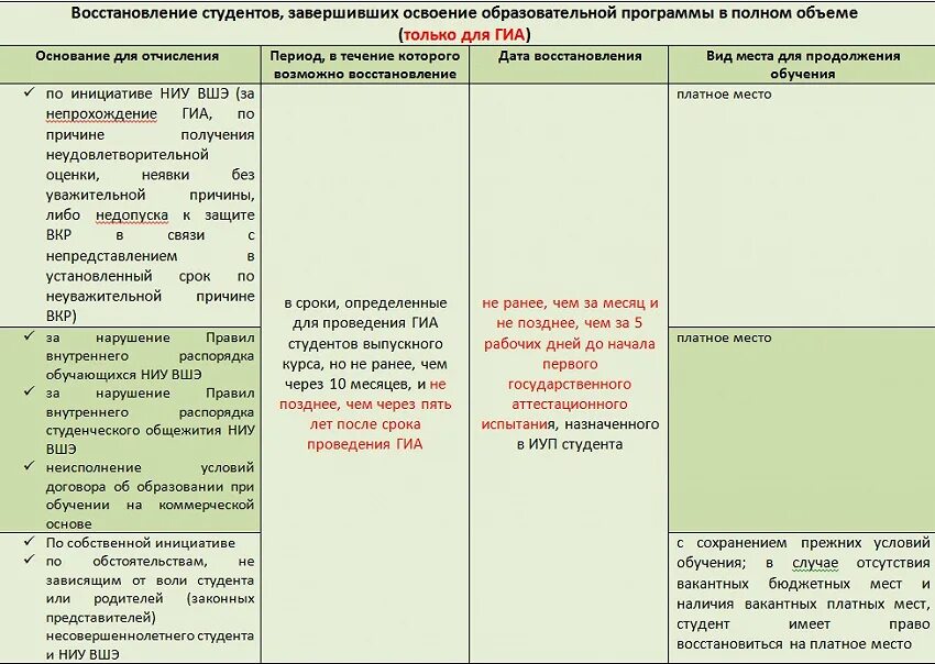 Можно ли восстановиться в вузе после отчисления. Восстановление в вузе после отчисления. Восстановление студентов после отчисления. Восстановиться в вузе после отчисления. Как восстановиться в институте после отчисления.