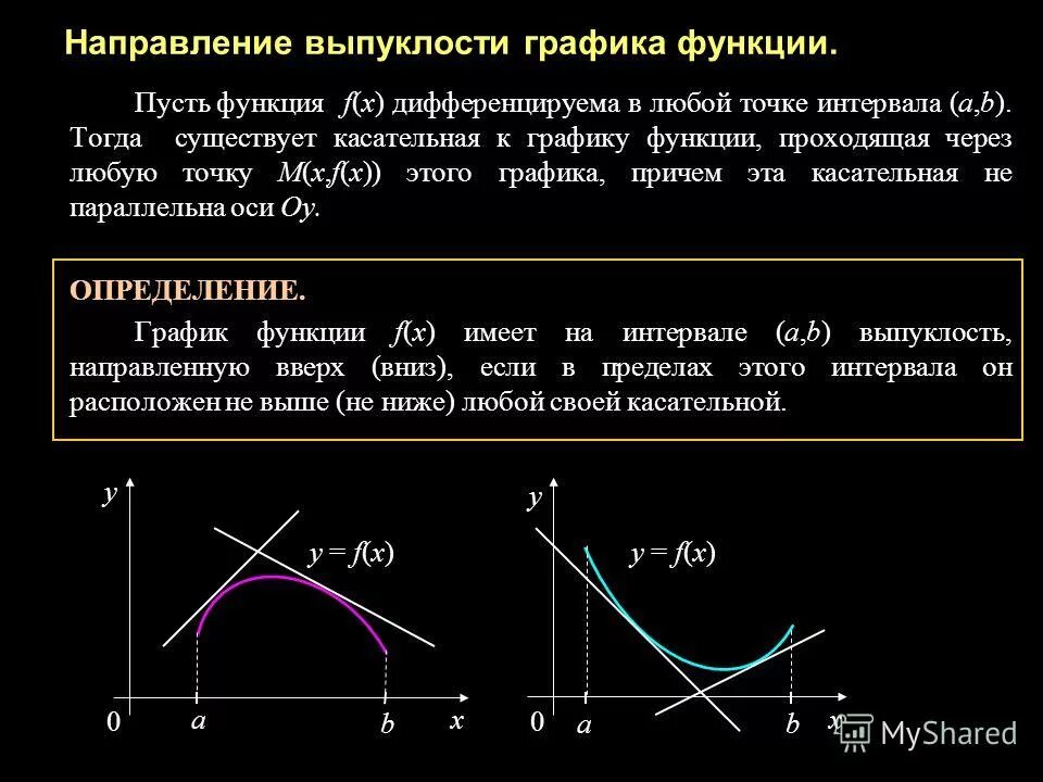Перегиб выпуклость и вогнутость функции. Выпуклость функции вторая производная. Выпуклость графика функции вторая производная. Выпуклость, вогнутость и точки перегиба графика. Выпуклостьь ивыгнутость вторая производнафя.