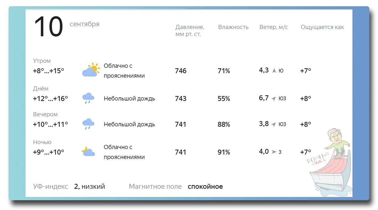 Weather список. Погода на завтра в поле. Прогноз погоды на неделю. Погода бишкек сегодня. Погода на завтра в поле.