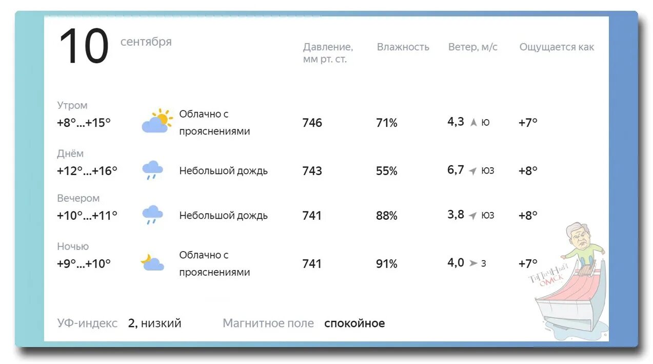 Погода на 2024 год бузулук