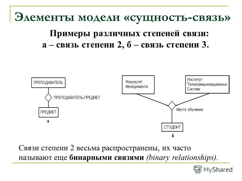 объект исследования педагогики. элементы отношения связи. типы отношений в семантических сетях. субъекты социальных отношений. основные структурные элементы рынка.