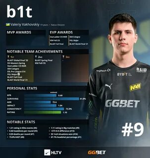 Hltv cs top