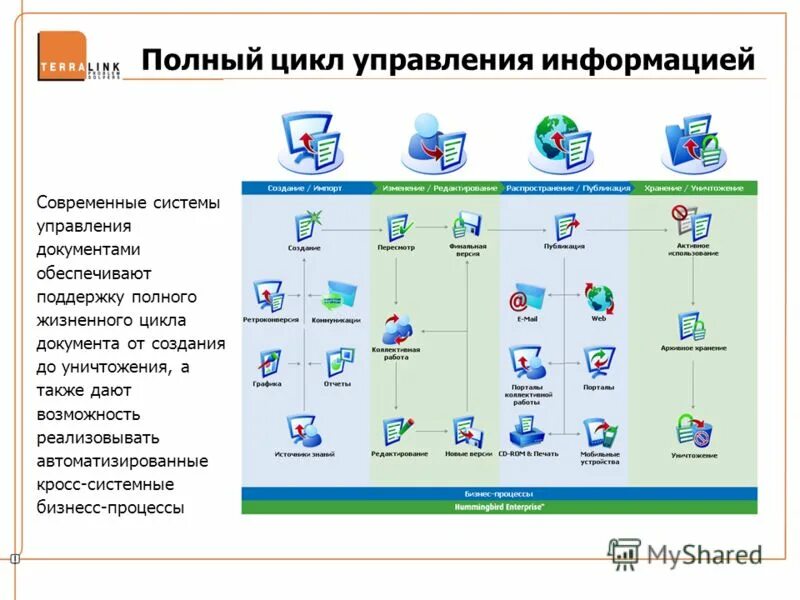 Управление информацией документ. Управление информацией. системы управления информации. современные системы управление информации. управляющая информация это.