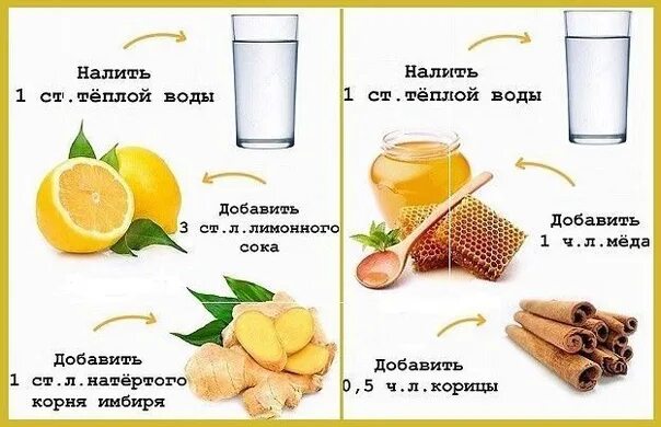 Быстро вывести воду из организма для похудения. Напитки для выведения лишней жидкости из организма. Вывод воды из организма для похудения. Напиток для улучшения обмена веществ. Дренажные напитки для выведения лишней жидкости из организма.