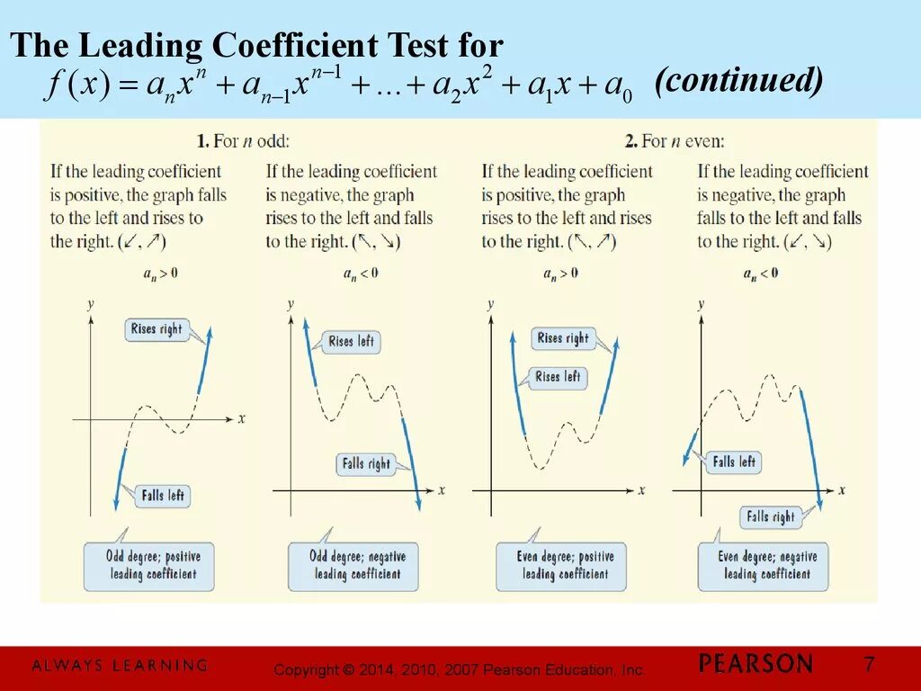 Polynomial function. Leading coefficient test. polynomial leading term. what is leading coefficient.