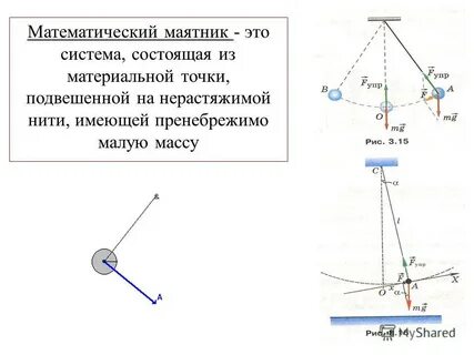Рисунок математического маятника
