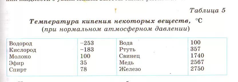 Температура кипения веществ таблица. Таблица температуры парообразования веществ. Таблица температура кипения некоторых веществ. Температура кипения некоторых веществ таблица физика 8 класс. Установите соответствие кипение