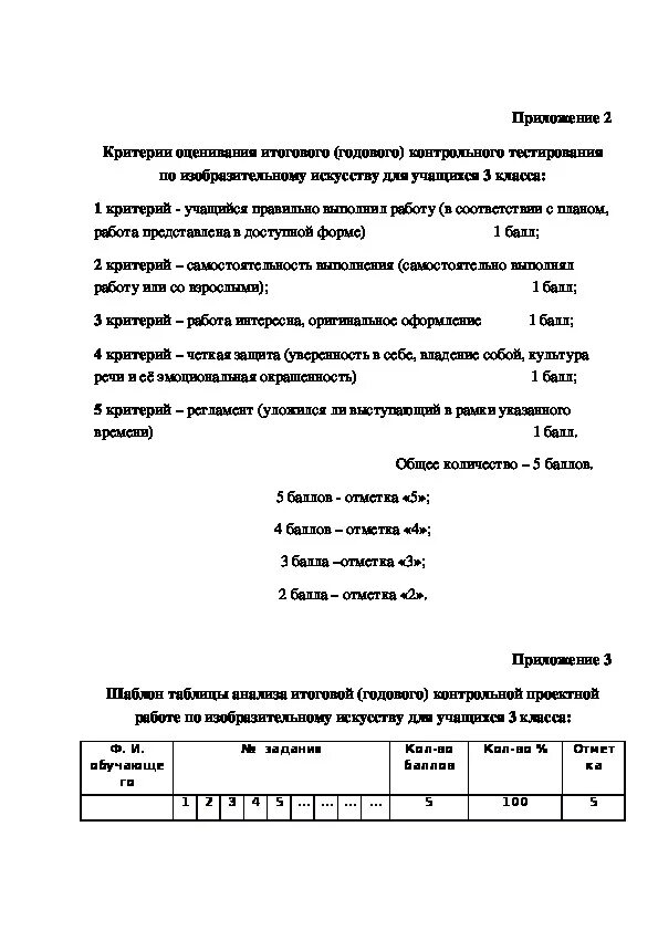 Анализы итоговой контрольной работы. Анализ итоговых работ по изобразительному. Итоговая годовая проектная работа. Анализ итогового контроля 2 класс по изо. Анализ контрольной по изобразительному искусству 2 класс.