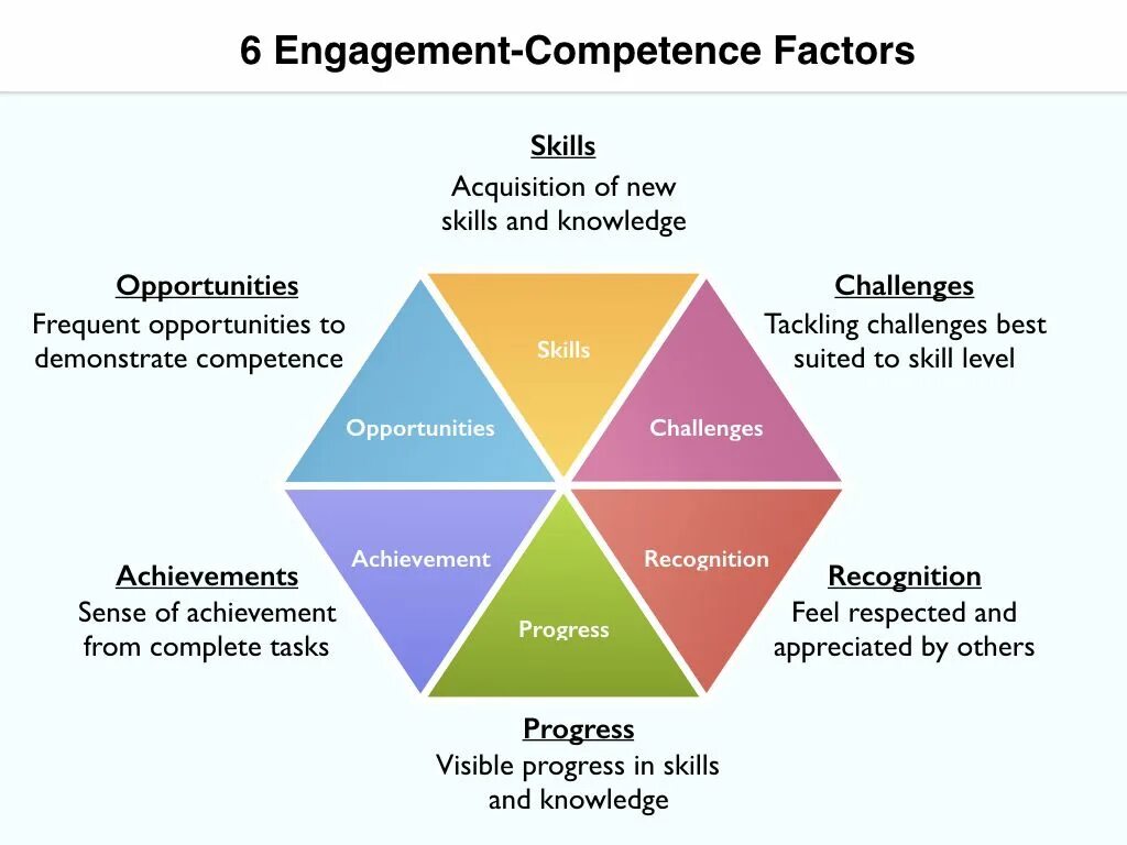 Foreign language competence. Intercultural competence. competence (skills, knowledge. competence and competency. communicative competence.