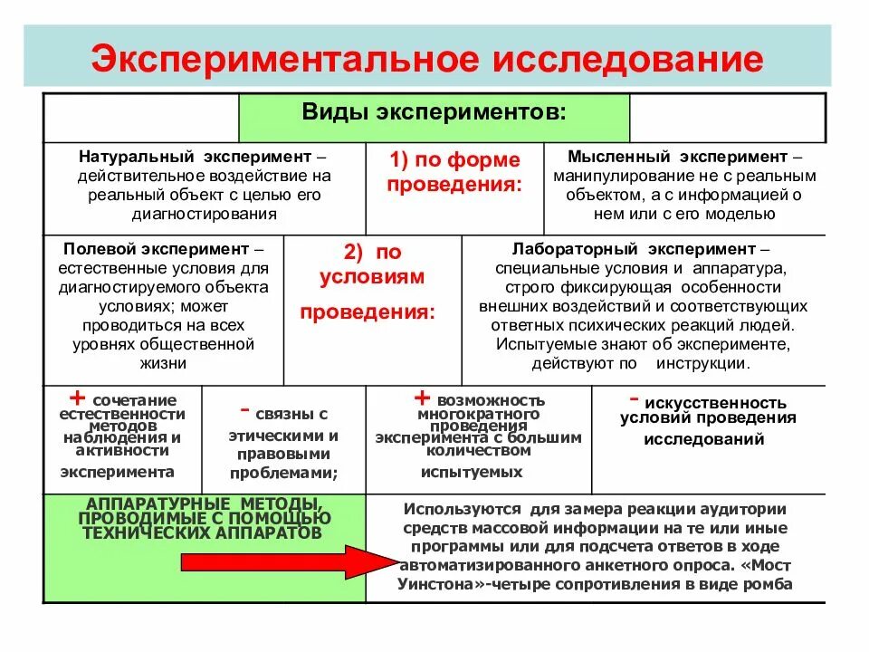 Предмет психологического экспериментального исследования. Виды экспериментальных исследований. методы экспериментального исследования. тип экспериментального исследования. экспериментальные исследования.